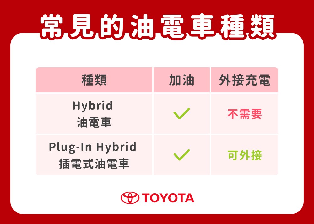 常見的油電車種類