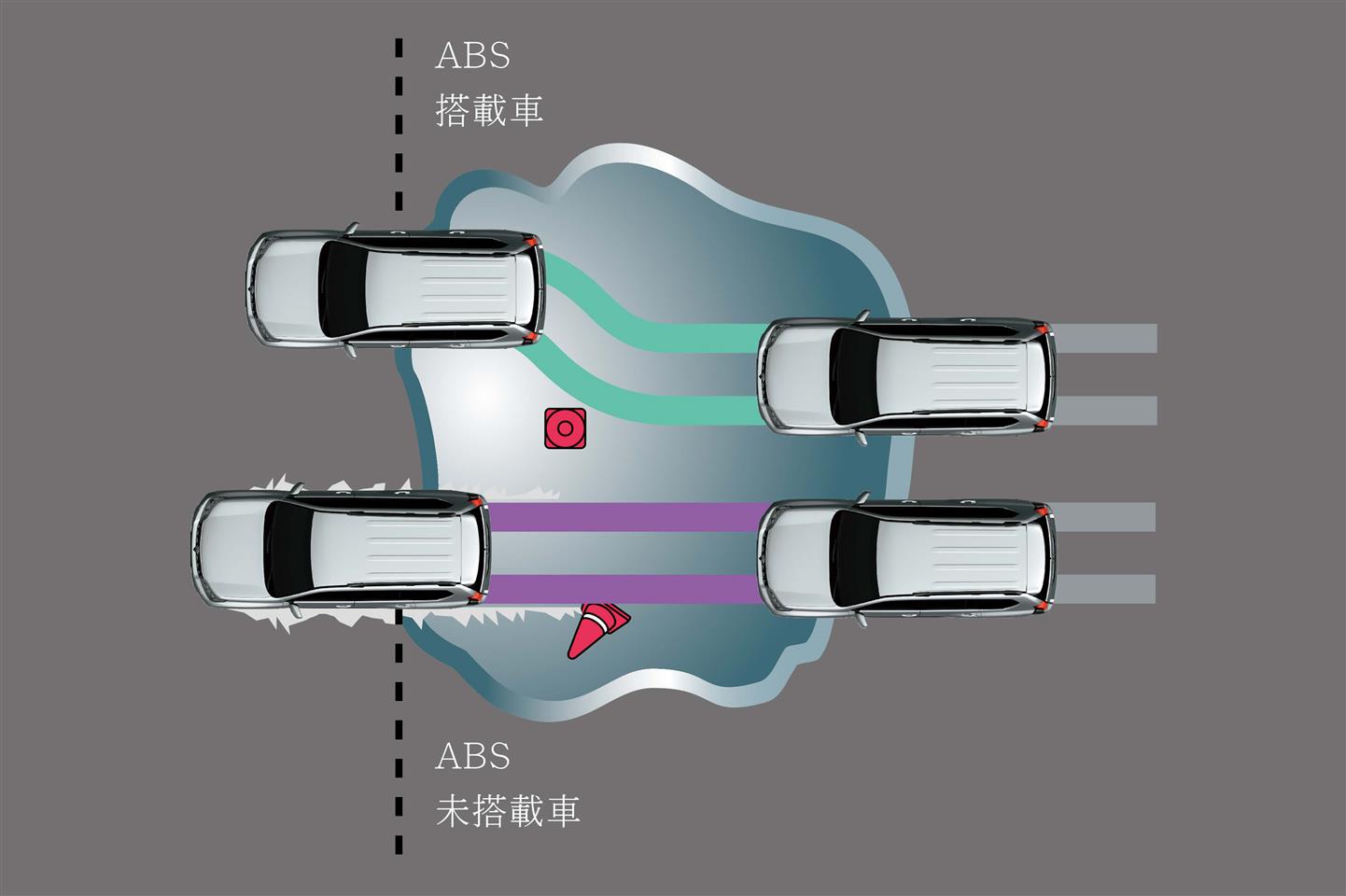 智慧型越野防鎖定煞車系統(Multi-Terrain ABS)