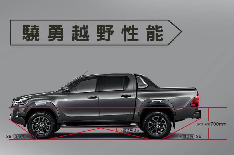 進坡角 / 過坡角 / 離坡角 / 涉水深度