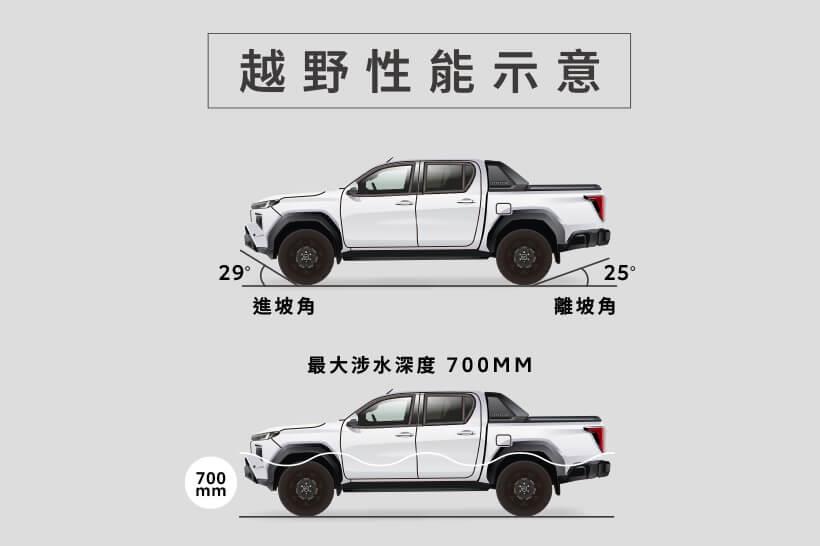 越野性能示意