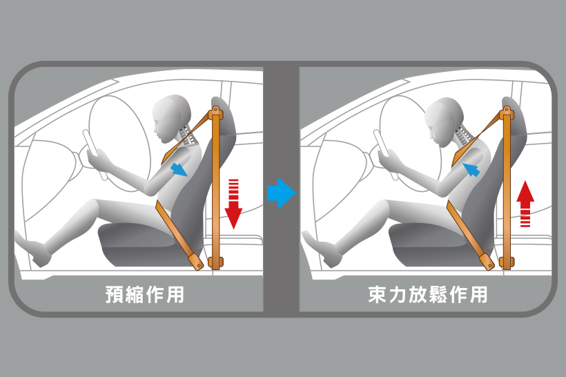 雙前座/左右後座束力限制預縮式安全帶