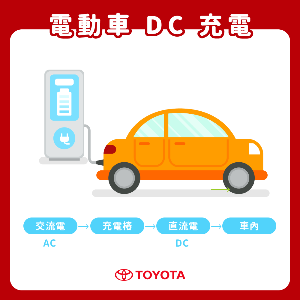 DC 直流充電（快充）運作原理示意圖